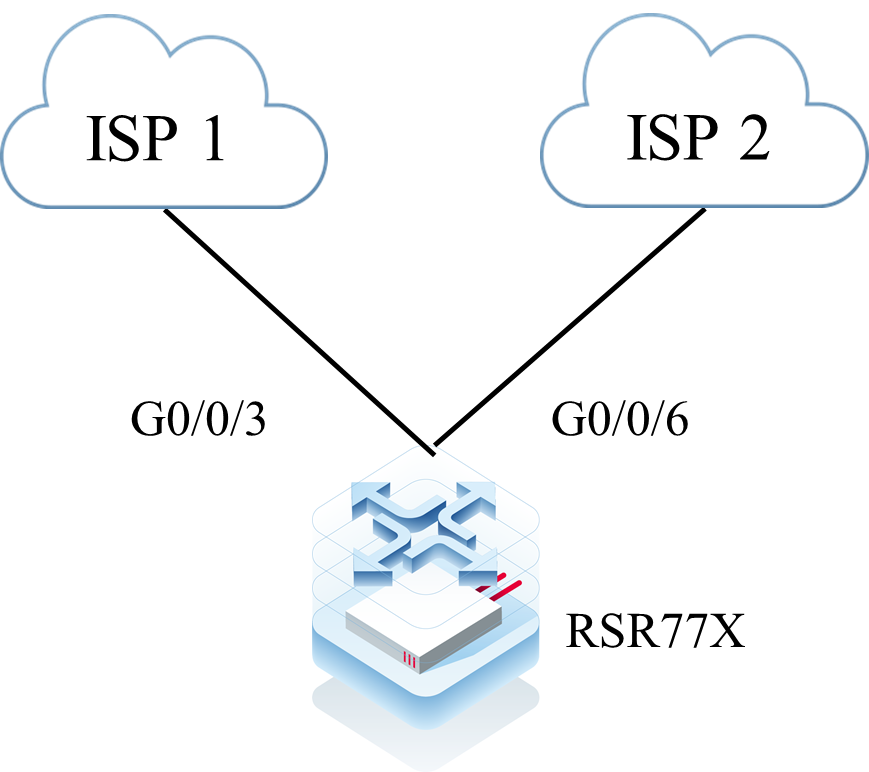锐捷RSR20X 静态路由不加表