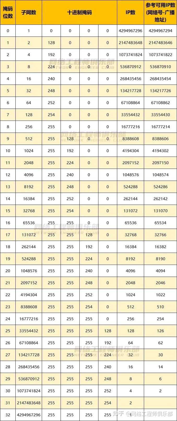 如何理解IP地址和子网掩码的关系？