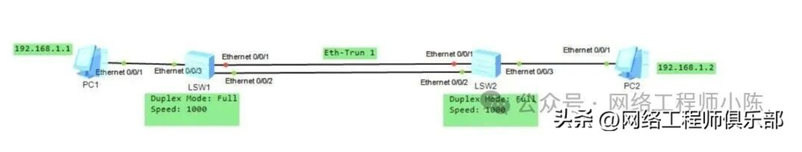 交换机堆叠后链路聚合失败？多半是你忽略了这点