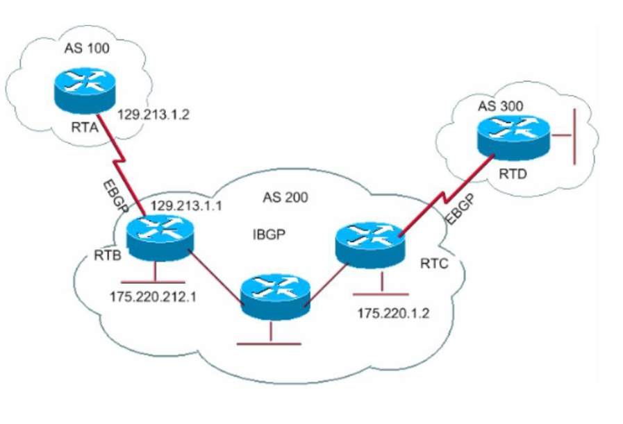 BGP、OSPF、EIGRP,哪种协议用在哪?一文全讲透!