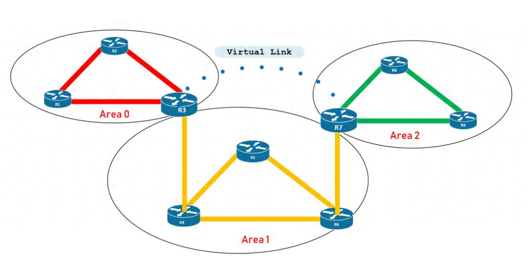 BGP、OSPF、EIGRP，哪种协议用在哪？一文全讲透！