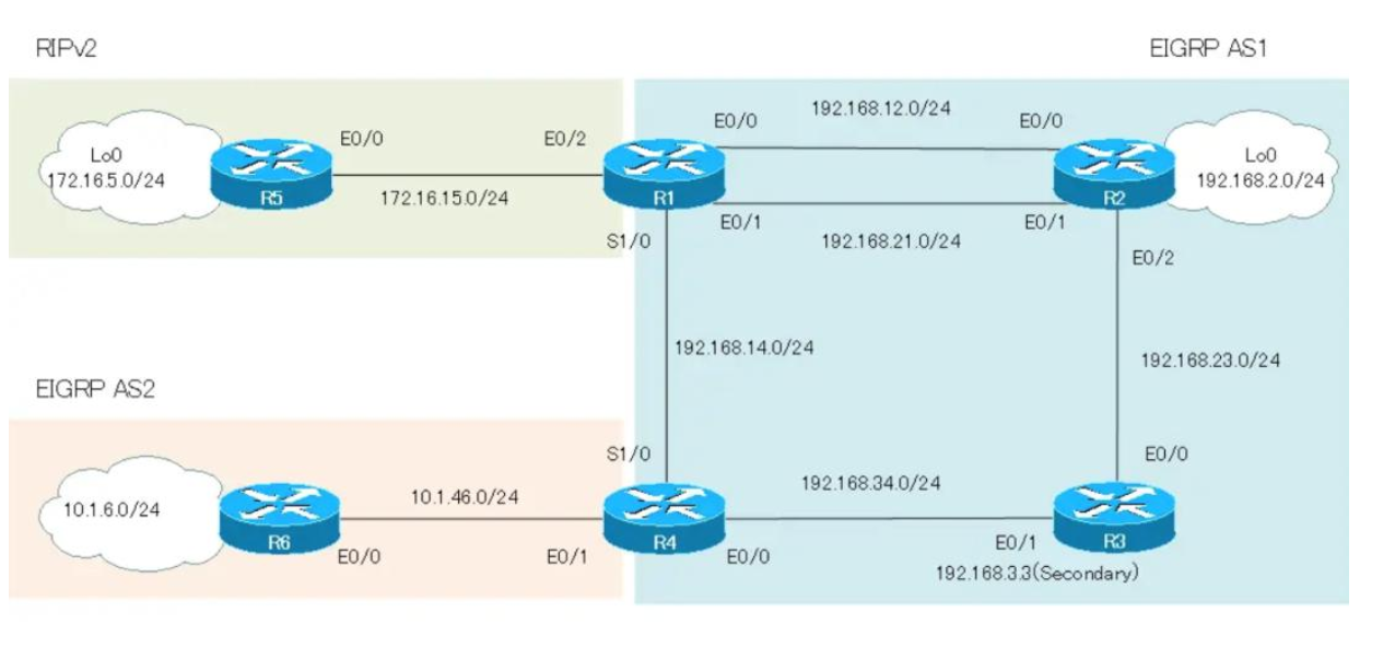 BGP、OSPF、EIGRP,哪种协议用在哪?一文全讲透!