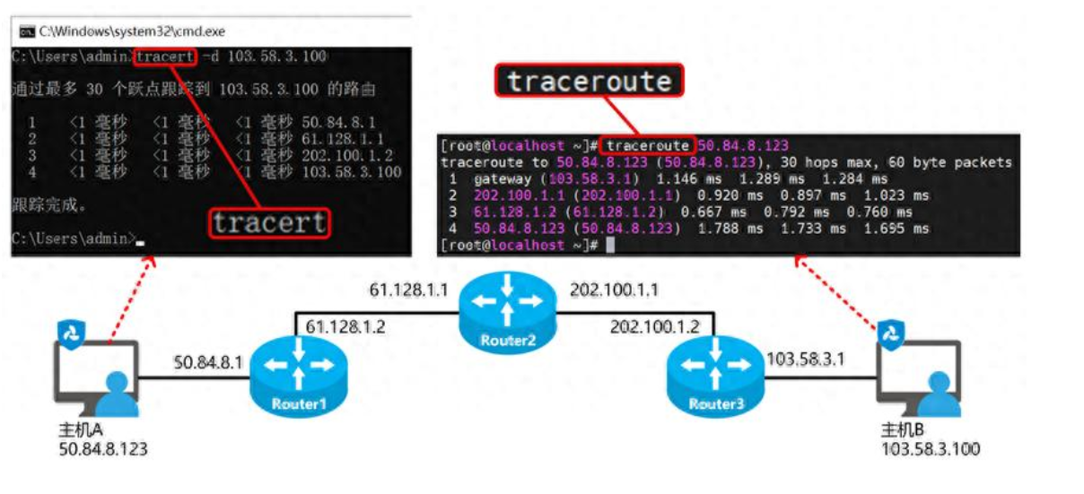 Tracert 到底怎么用?这样一套操作直接揪出路由死点