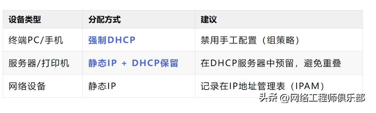 网络IP冲突怎么办?!这两招帮你一劳永逸