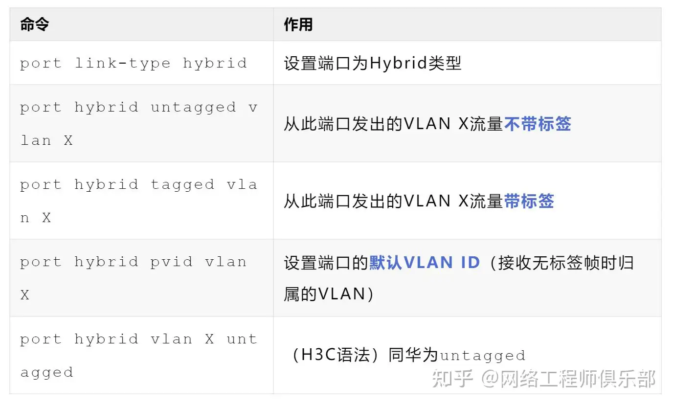 如何配置vlan vlanif trunk？