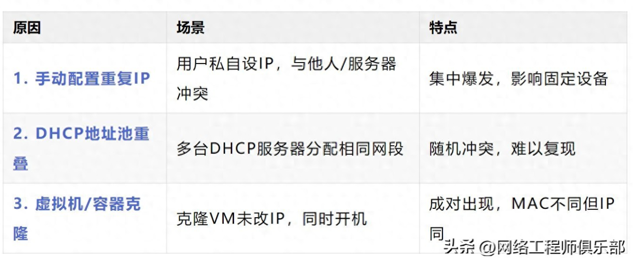 网络IP冲突怎么办？！这两招帮你一劳永逸