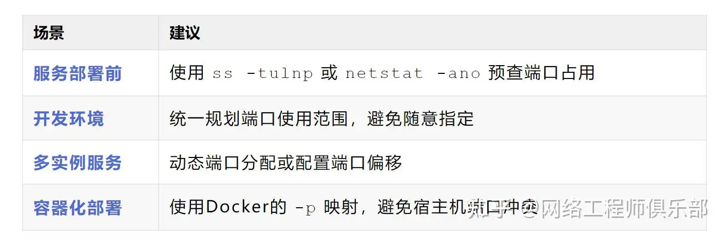 端口被占用怎么解决？