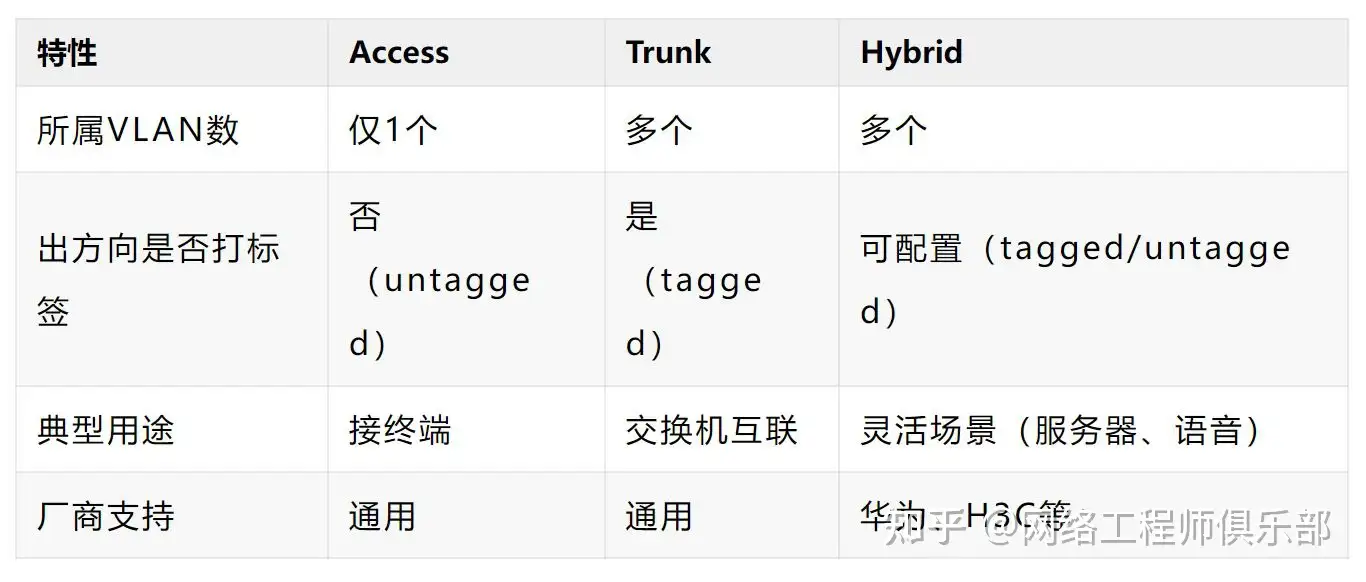 如何配置vlan vlanif trunk？