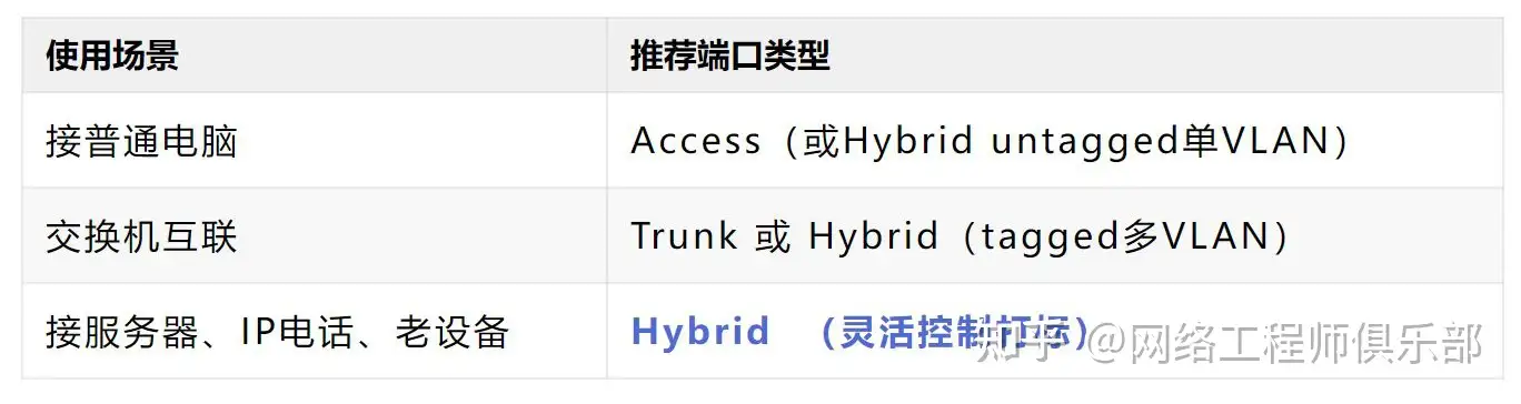 如何配置vlan vlanif trunk？