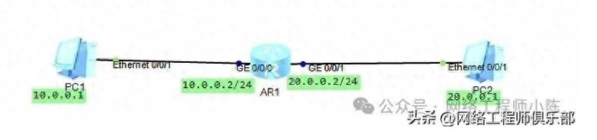 ARP代理没开？这才是跨子网通信卡顿元凶