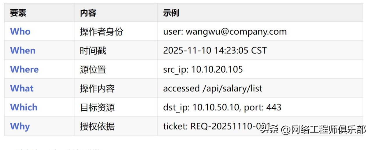 安全盲区：打通网络≠开放权限，必须把关的这一点
