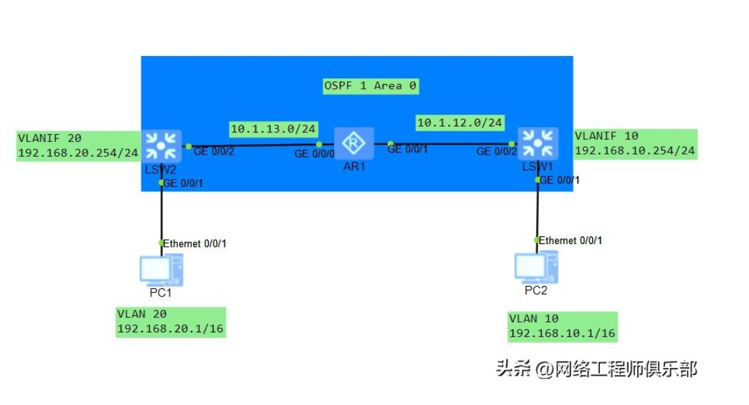 ARP代理没开？这才是跨子网通信卡顿元凶