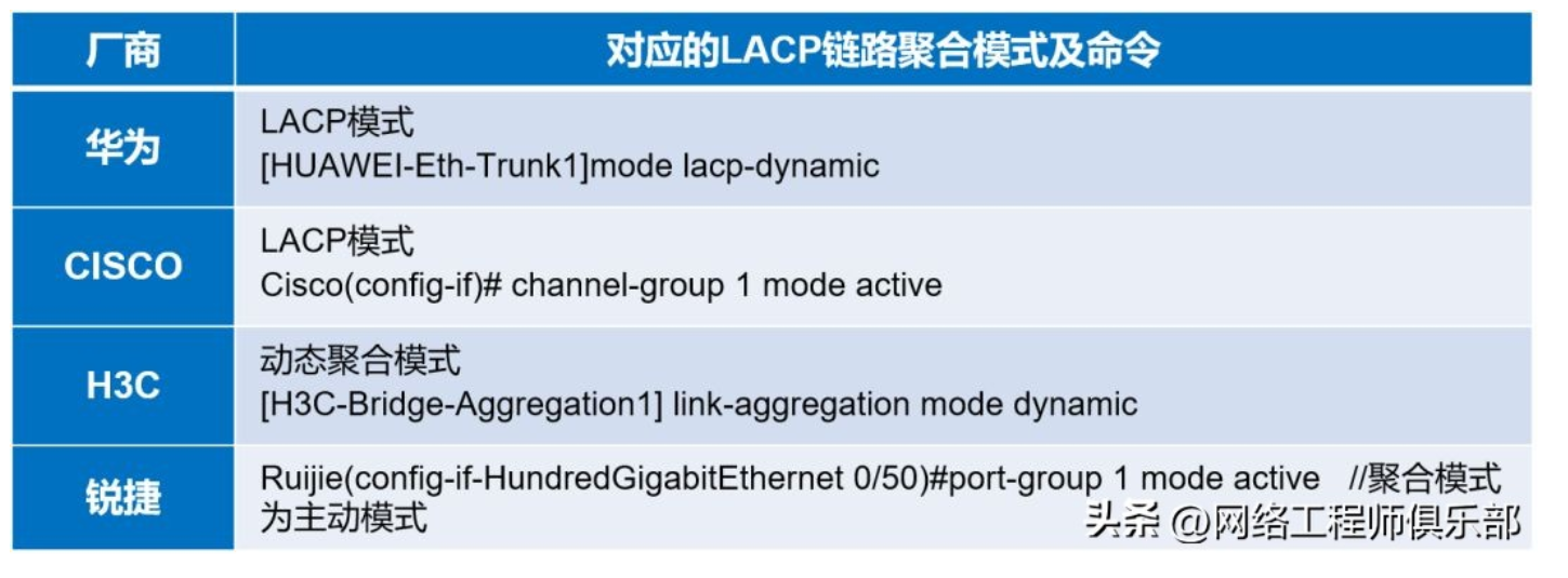 链路聚合 vs 堆叠：提升带宽和可靠性，怎么选？