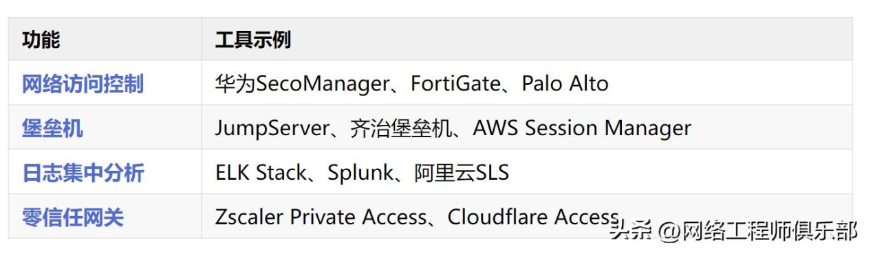 安全盲区：打通网络≠开放权限，必须把关的这一点