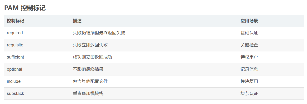 Linux云计算系统安全：PAM