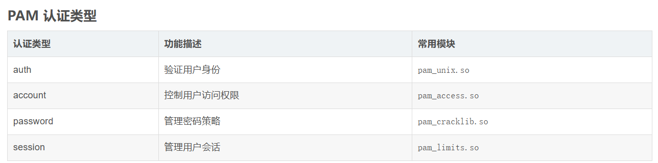 Linux云计算系统安全：PAM