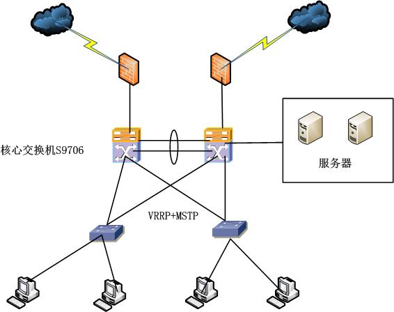 生成树的TC报文导致网络丢包