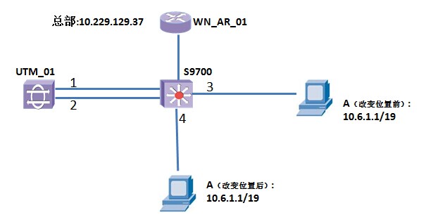 S9700下挂终端改变位置后网络出现部分中断