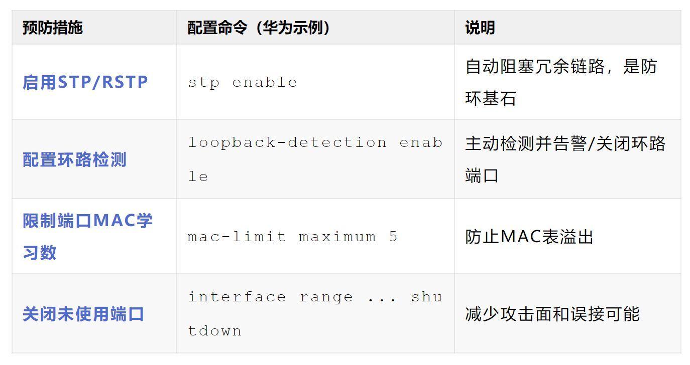 交换机端口狂闪？因为这几个原因你没想到