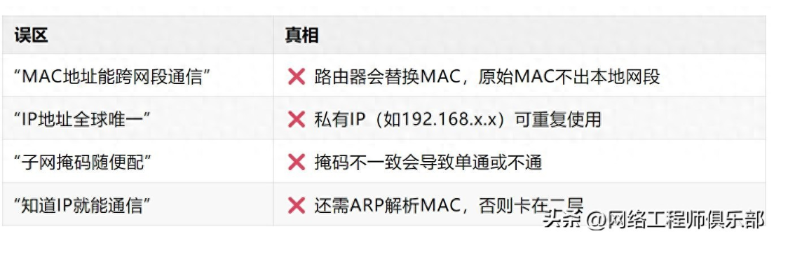 别再死记“MAC是物理地址”，不懂怎么配合，你永远配不好网络！