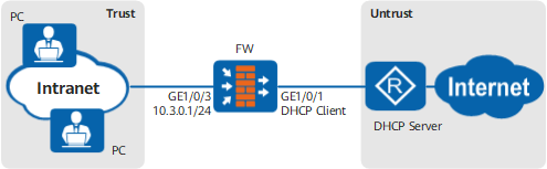通过DHCP接入互联网