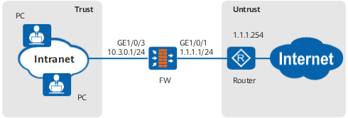 通过静态IPv4地址接入互联网