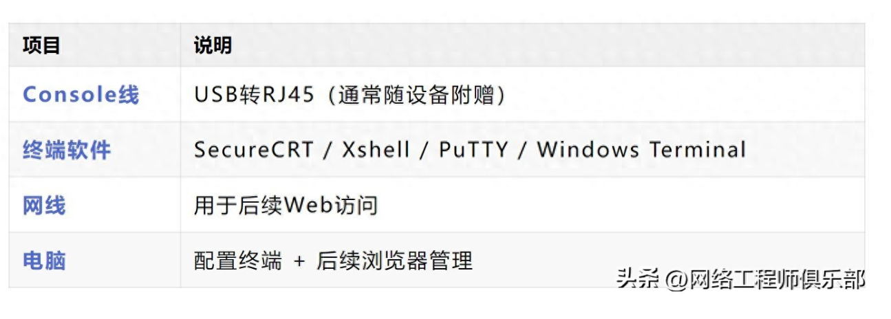 华为交换机首次开局配置完整步骤（Console + Web）