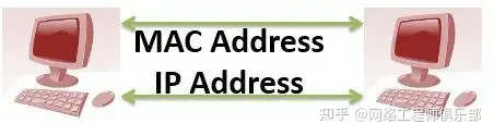 有了 IP 地址，为什么还要用 MAC 地址？