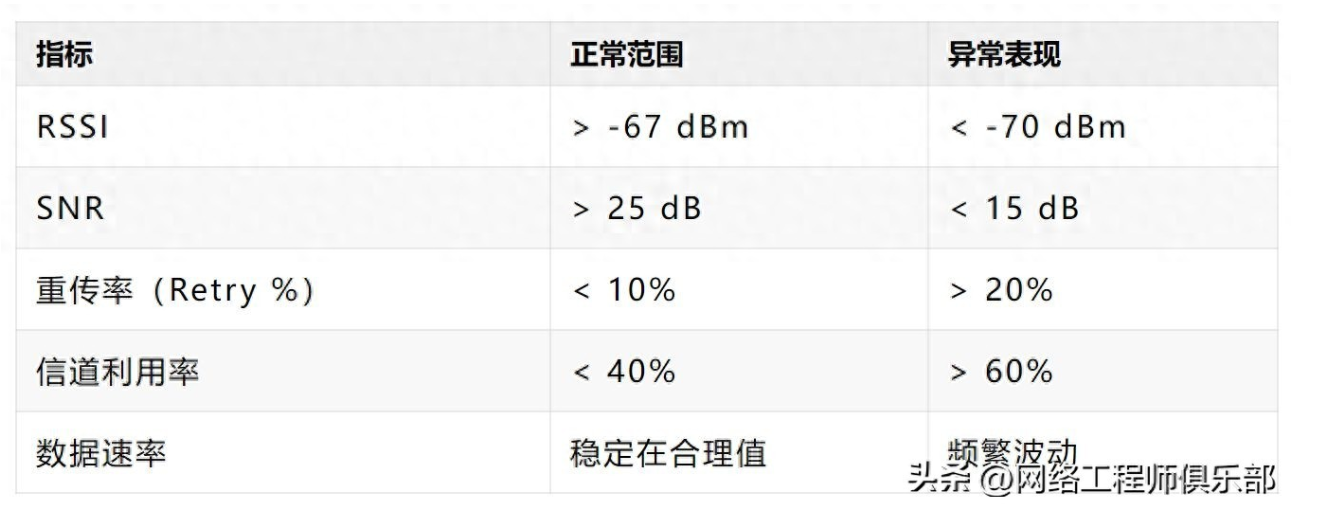 Wi-Fi丢包诊断全解析,究竟是信号弱,还是干扰多?