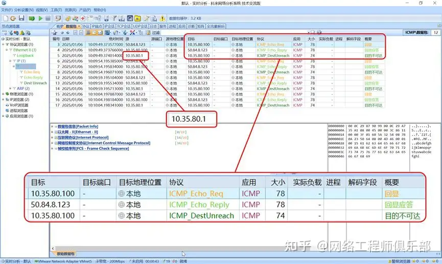 当你 ping 的时候，你知道背后发生了什么吗？