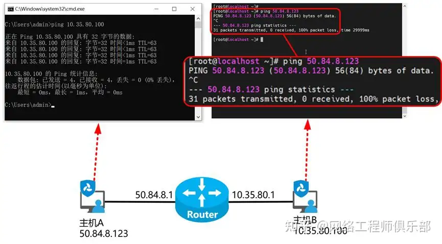 当你 ping 的时候，你知道背后发生了什么吗？
