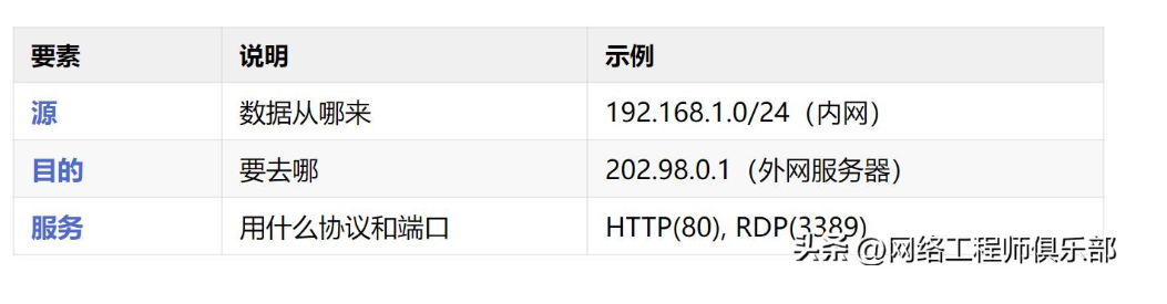 直白告诉你!防火墙到底是干啥的