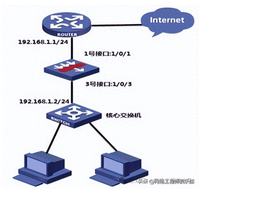 直白告诉你!防火墙到底是干啥的