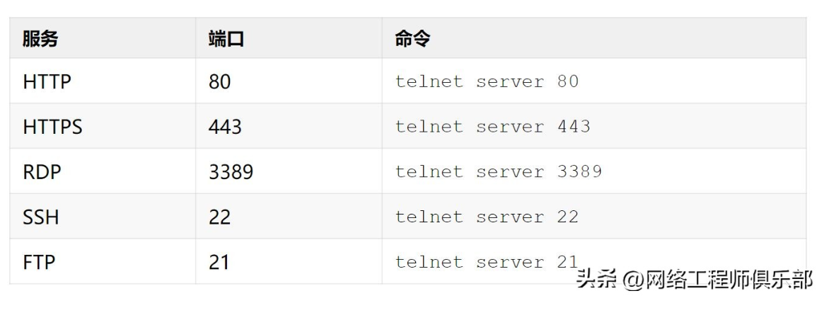 ping不通就抓瞎?用这5个命令层层排查